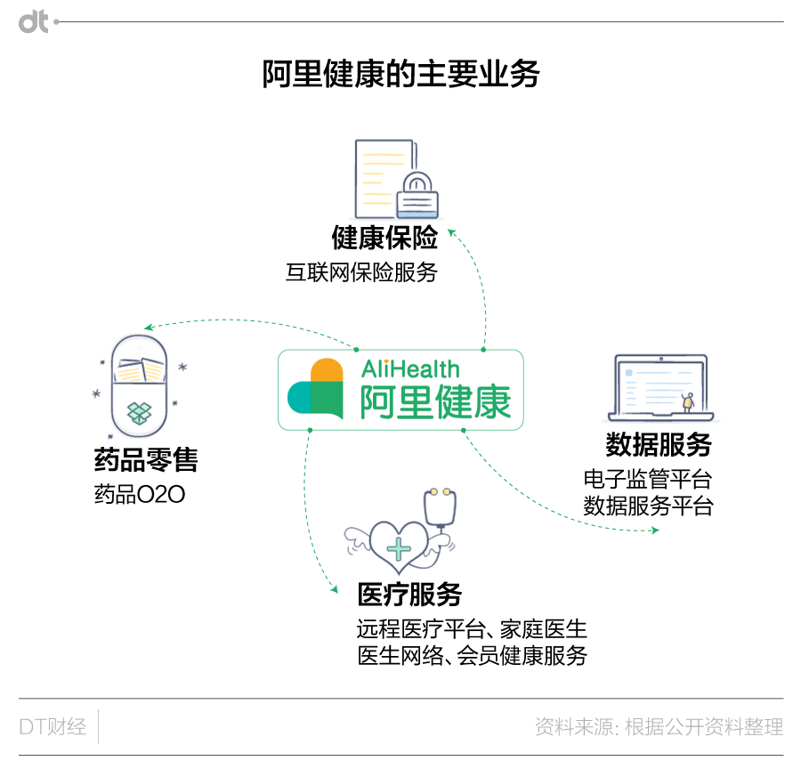 懂得玩资源的阿里健康正在把手伸向哪里