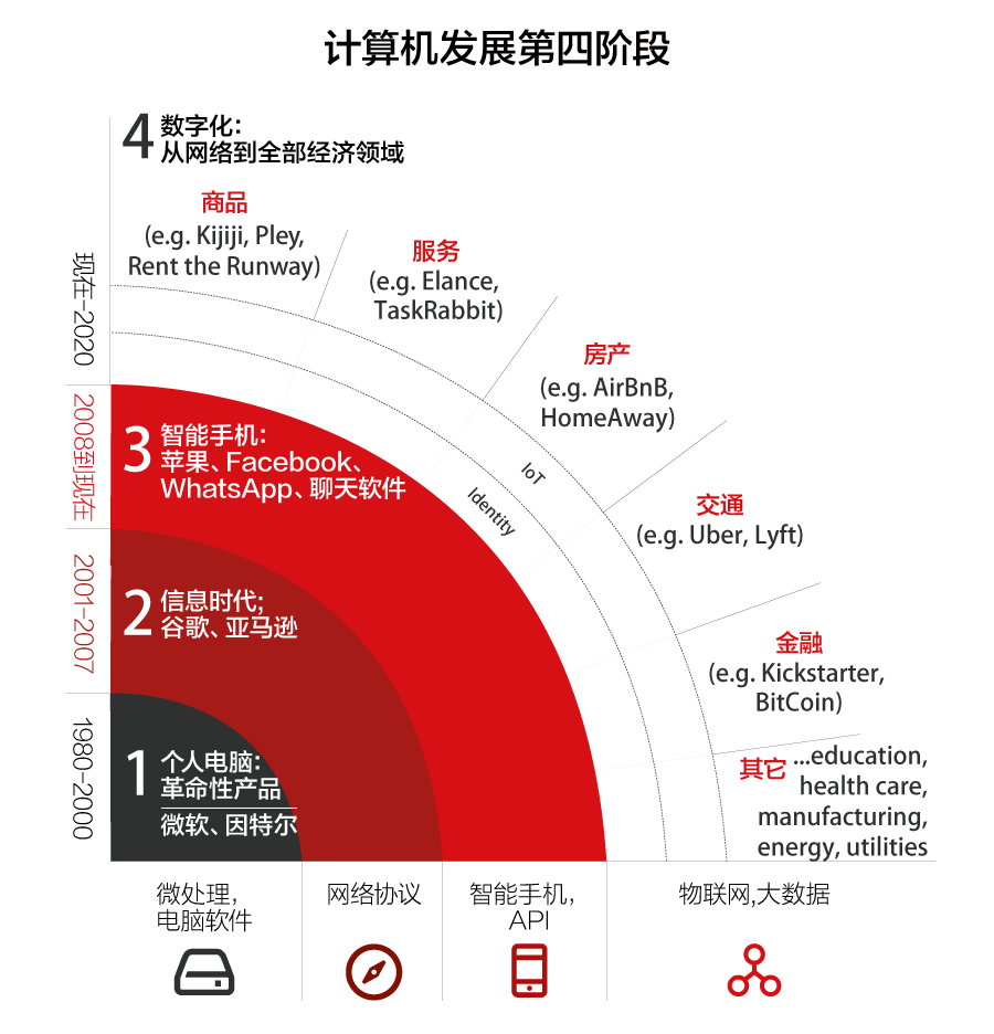 肯德基外卖电话_肯德基外卖收入(3)