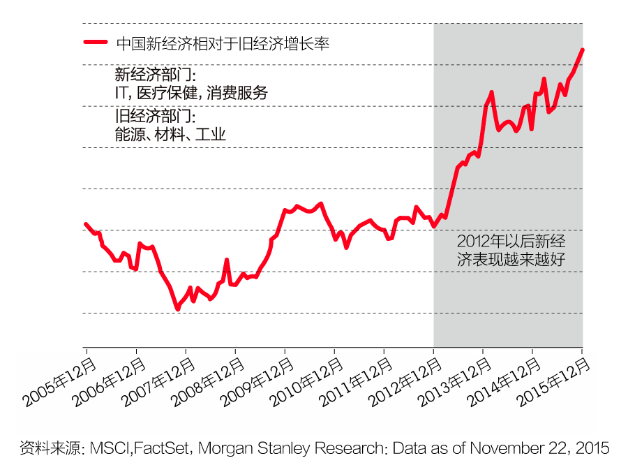 中国gdp增长率走势图_gdp年增长率计算方法