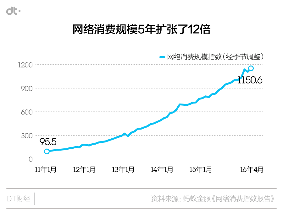 兖州原来的gdp_城市资讯 原来深圳1 4的GDP是这20家企业贡献的(3)