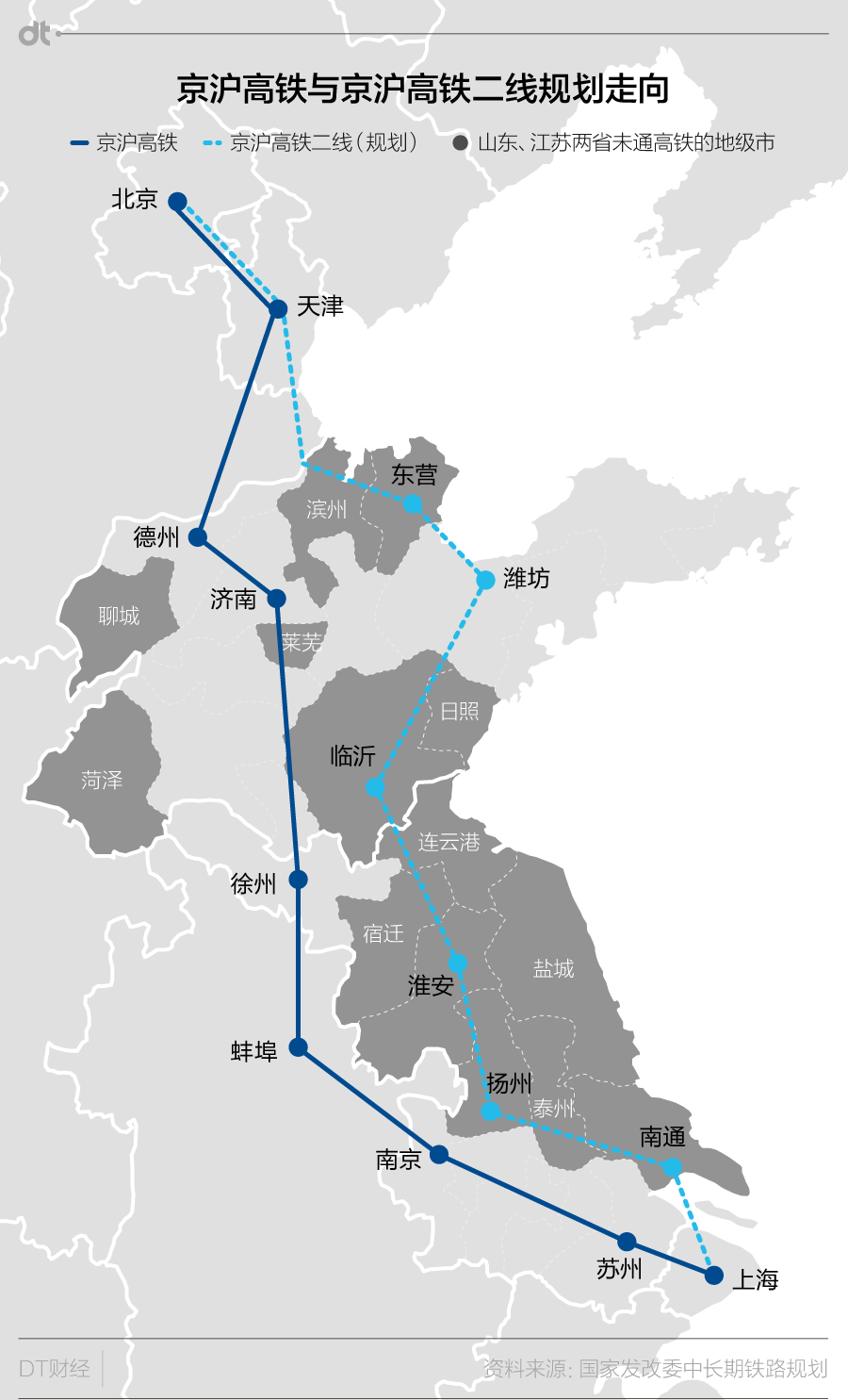 如果说几大港口为上海都市圈搭建骨架,那么铁路则是上海都市圈的大