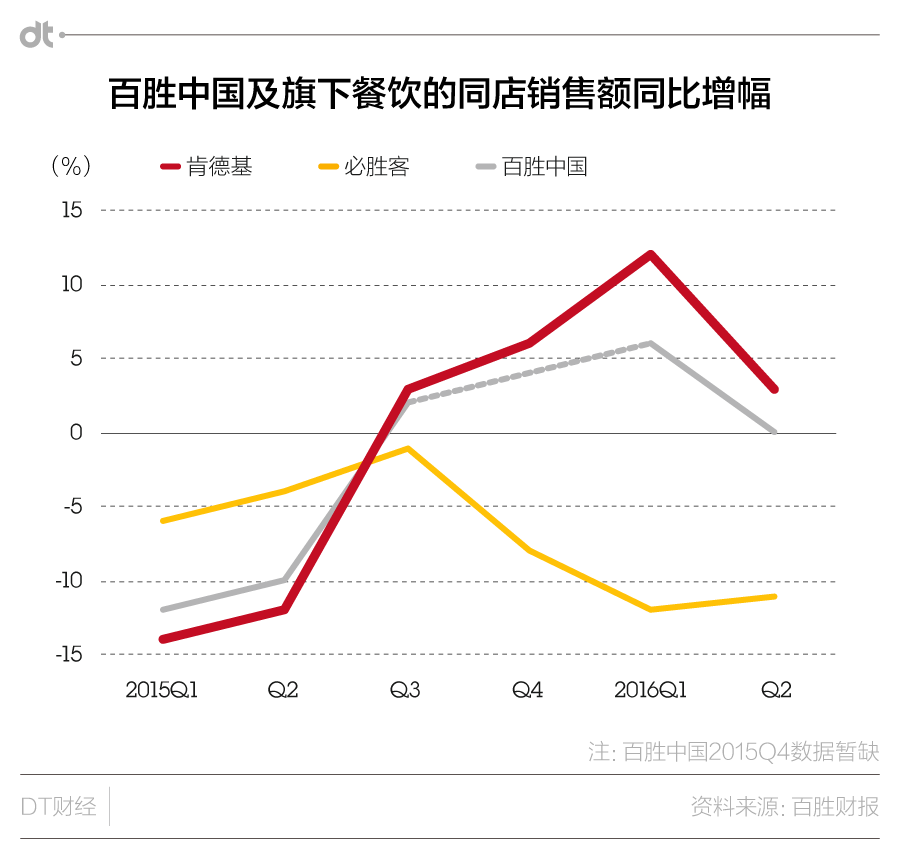 小粉红开撕但肯德基爷爷在中国有多努力你们造么