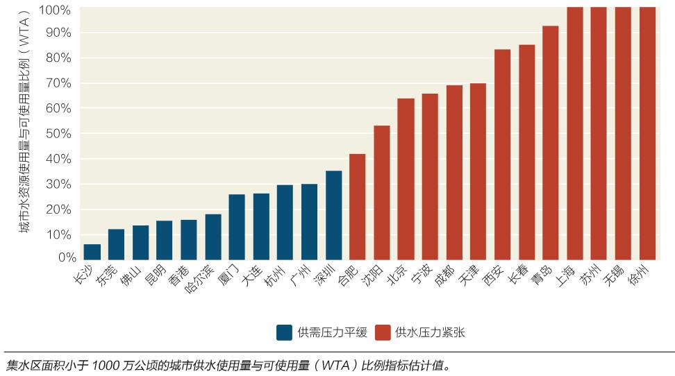 全国饮用水调研打开龙头你喝到脏水的几率有多大