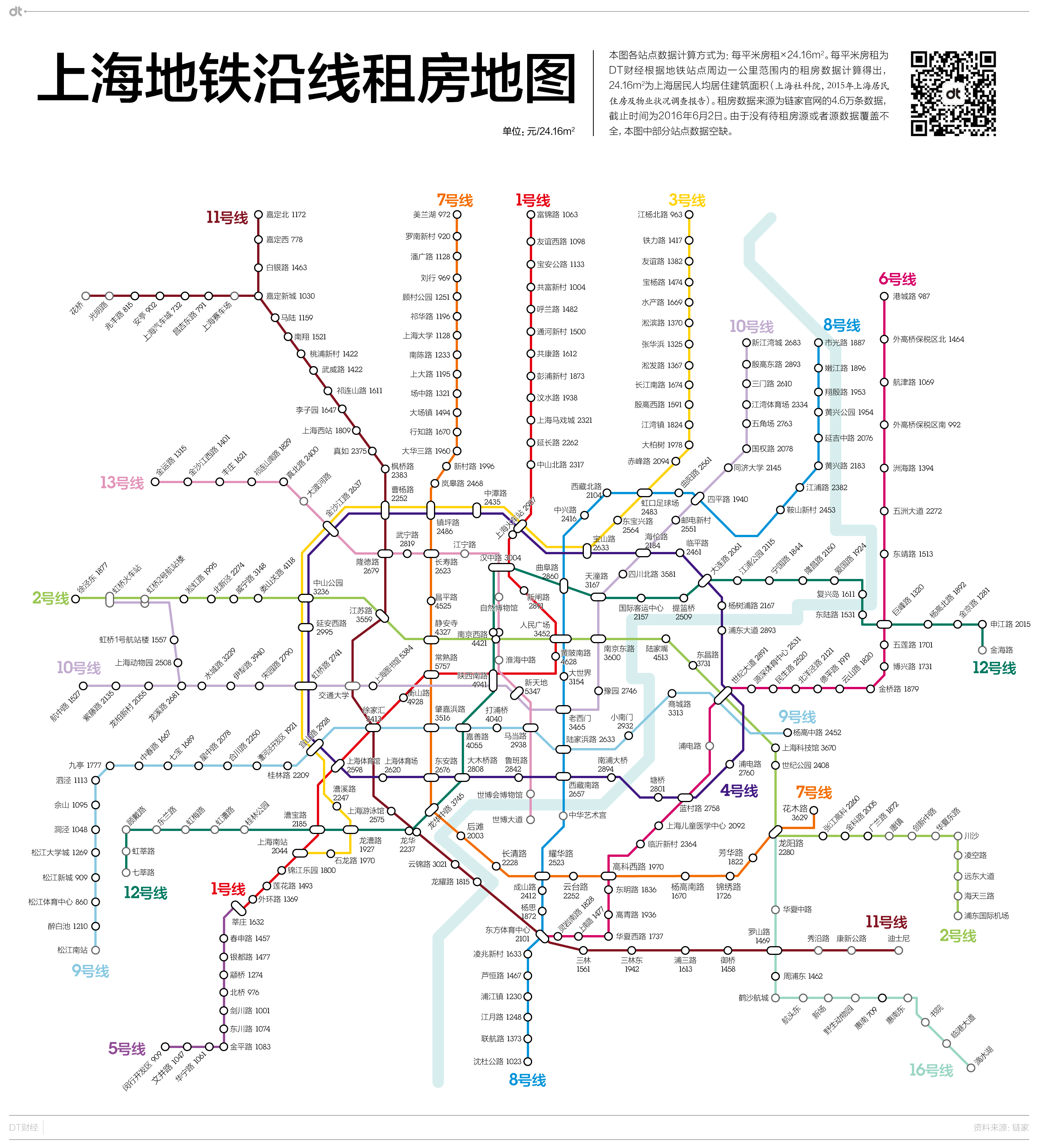 租房必看 329個上海地鐵站租房地圖