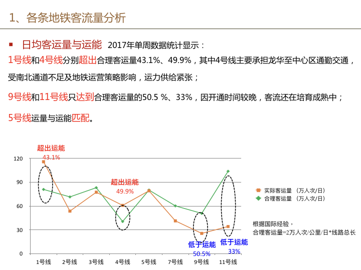 深圳地铁大客流案例图片