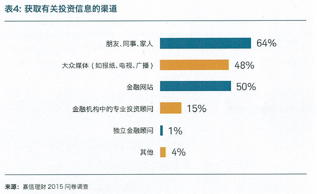中国新富的投资逻辑:炒股票就是在理财,但我们更愿意买房
